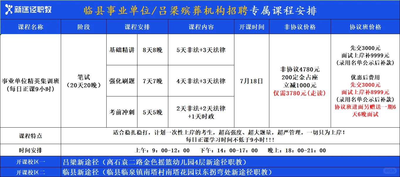 吕梁各县事业编☞不限专业，本科起报