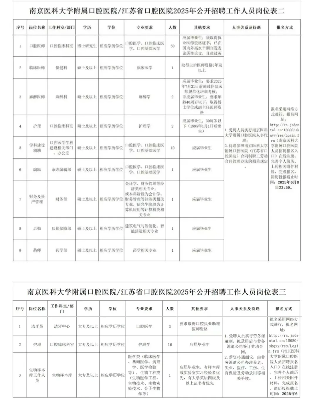 江苏省口腔医院招聘，大家都收到通知了吧！