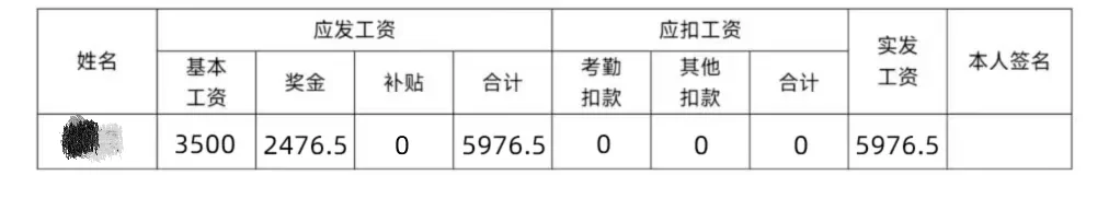 初创公司员工奖金两千五？