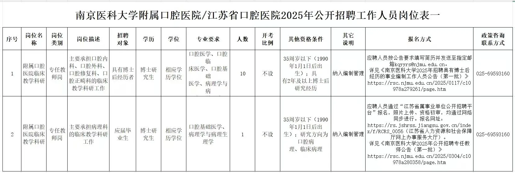 江苏省口腔医院招聘，大家都收到通知了吧！