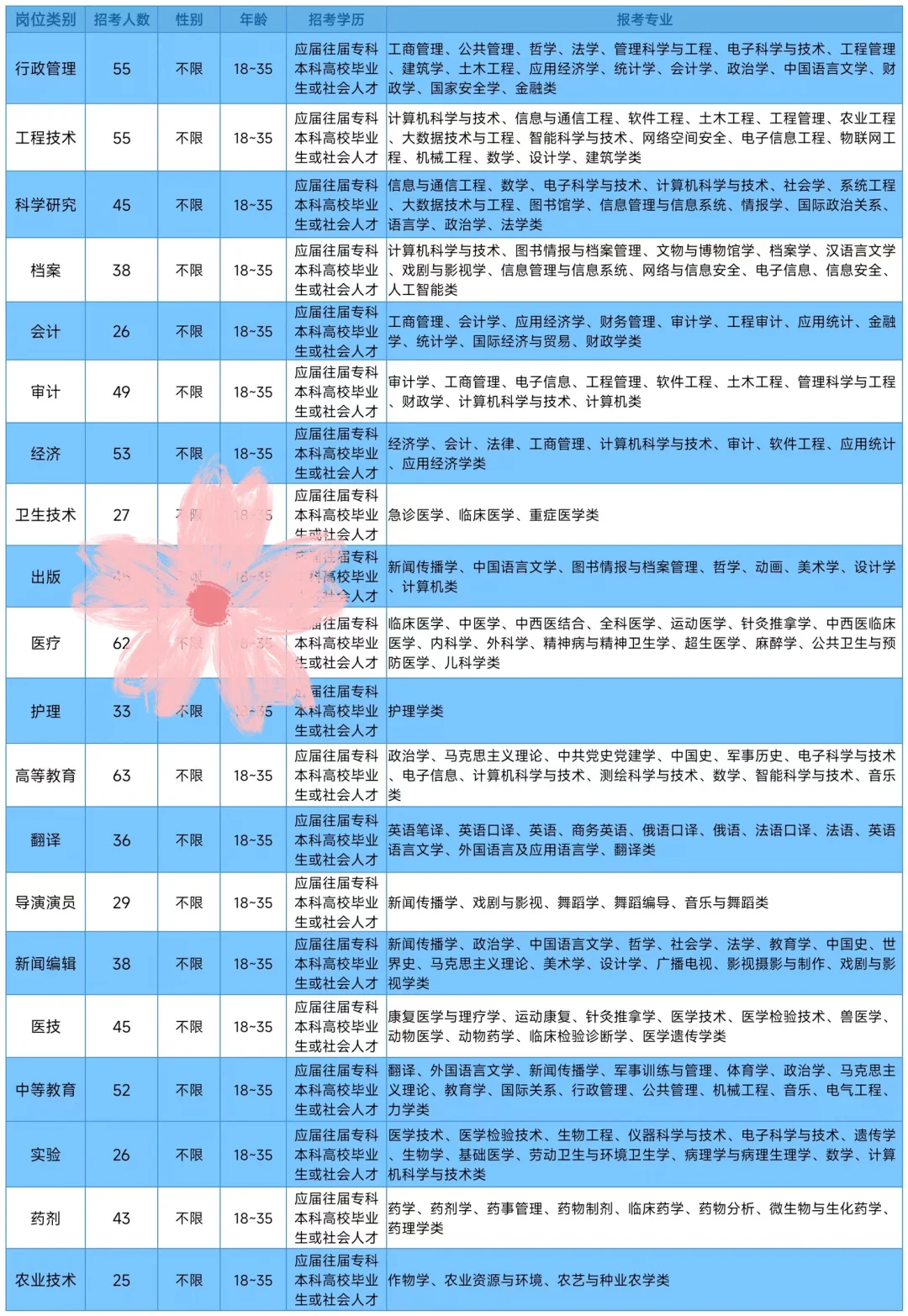 河北高碑店市出来了
