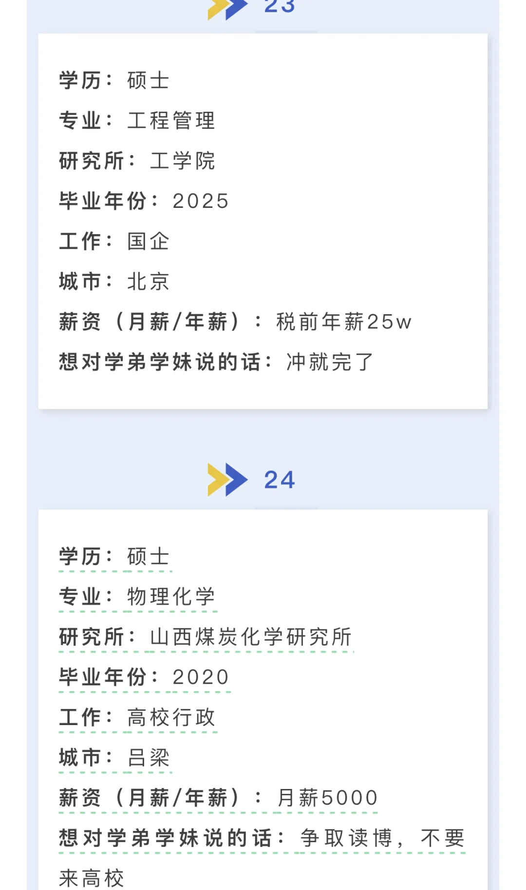 国科大｜毕业生薪资调查?卷的起飞…
