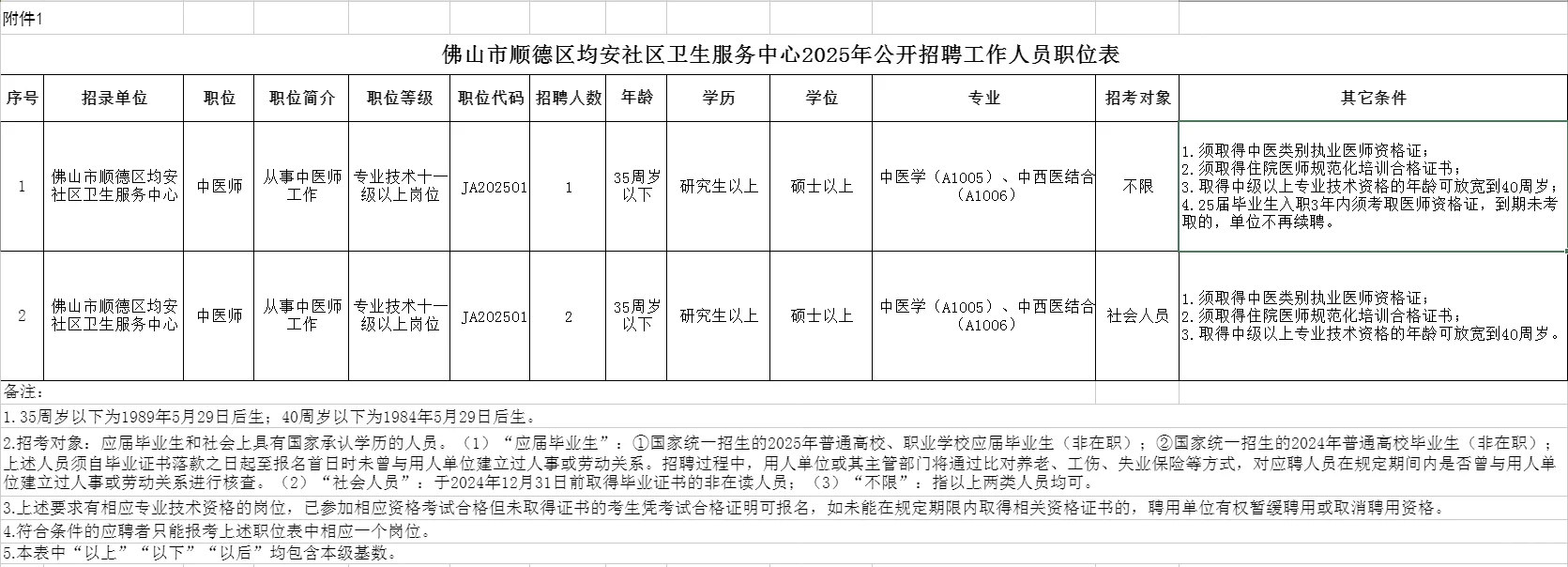 2025广东佛山顺德社区卫生服务中心招聘汇总