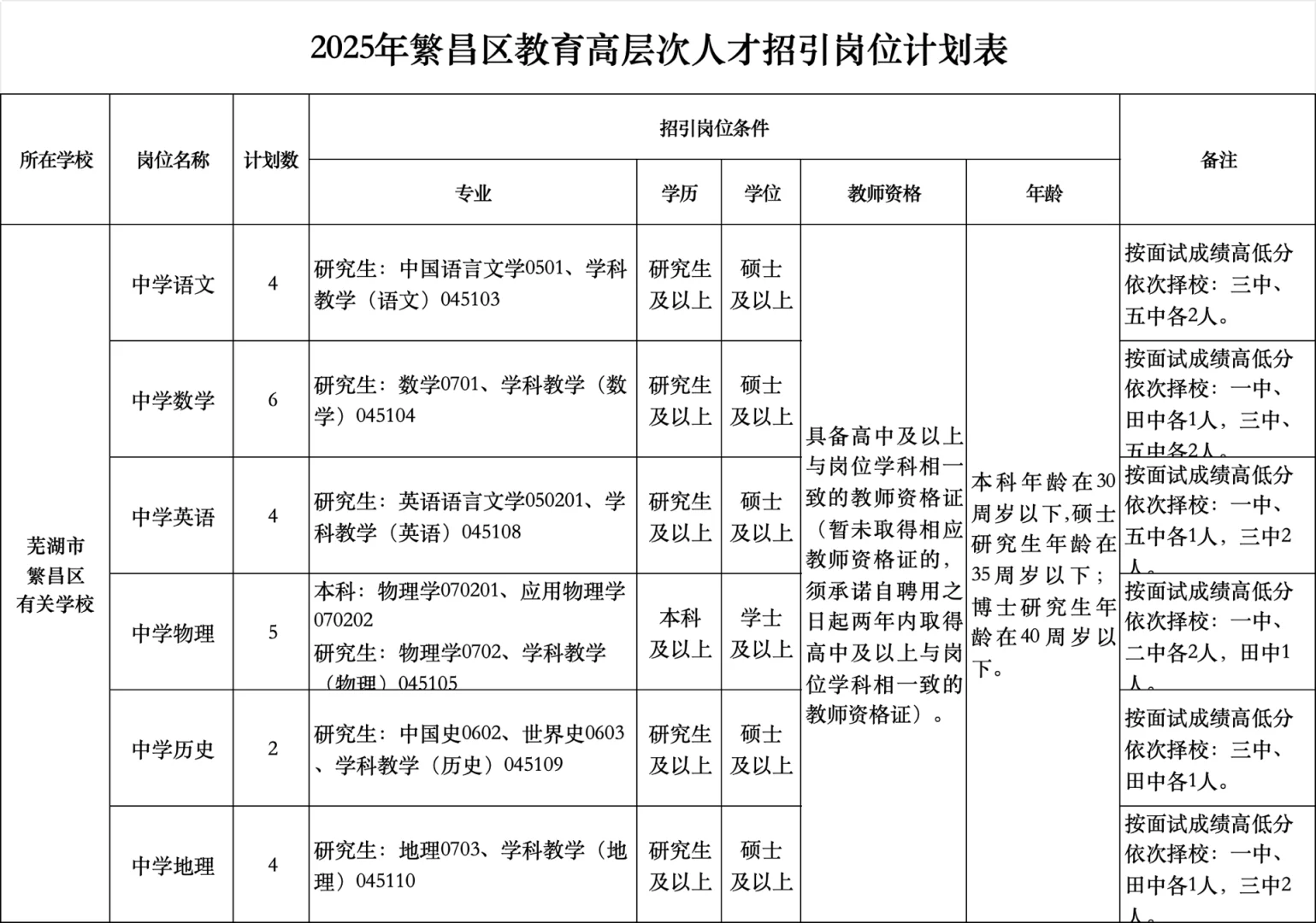 芜湖繁昌区招聘教师20人