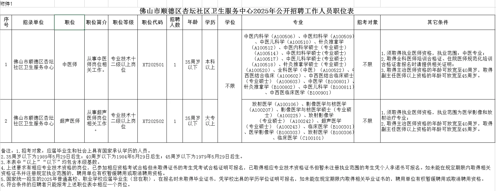 2025广东佛山顺德社区卫生服务中心招聘汇总