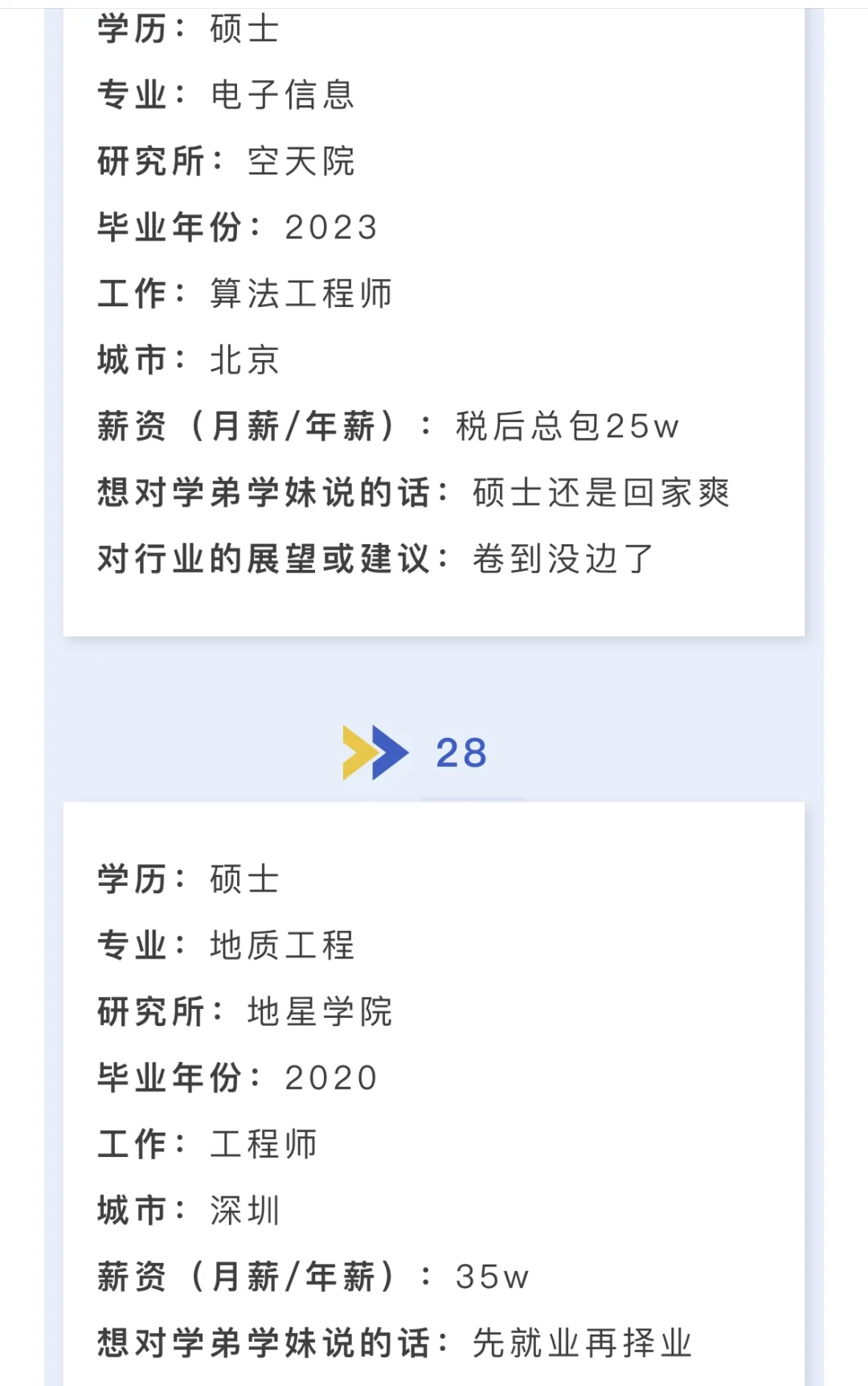 国科大｜毕业生薪资调查?卷的起飞…