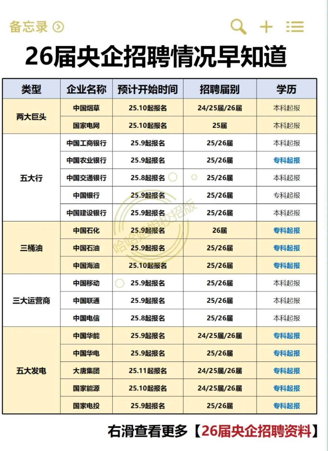 央国企招聘信息汇总+招聘条件+备考资料全攻