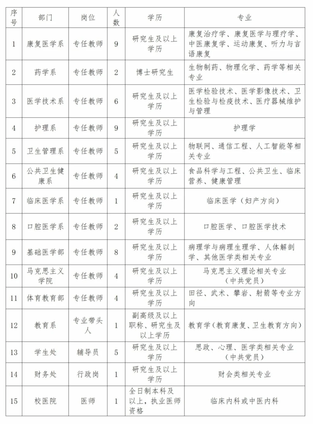 郑州健康学院招聘啦
