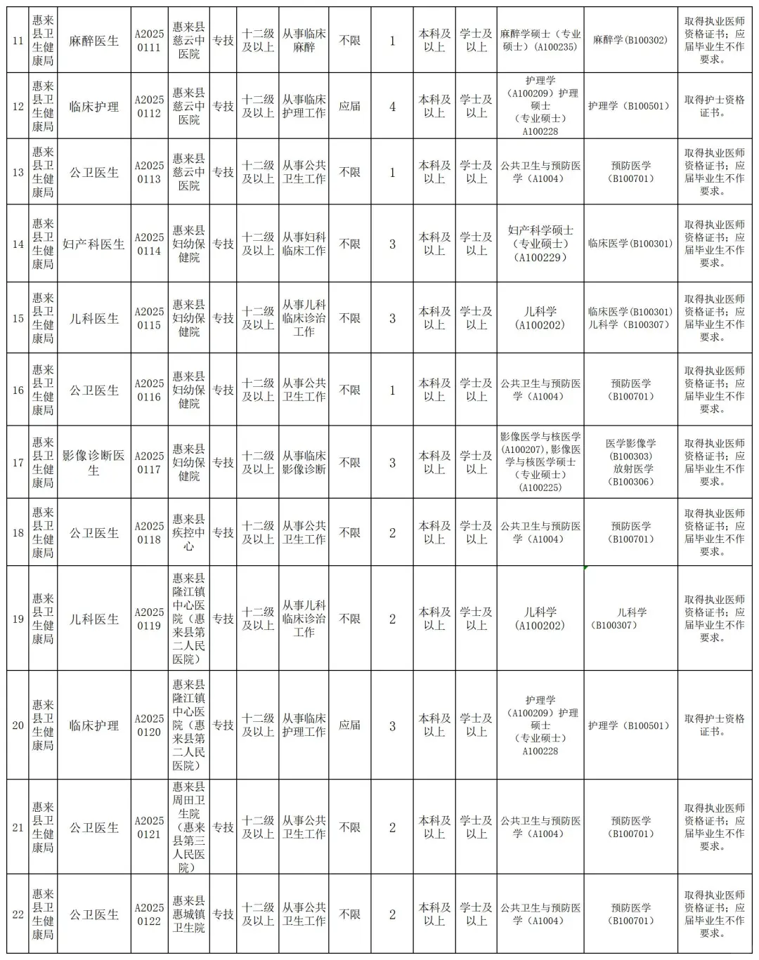 编制！揭阳市惠来县招80人，5月16日前报名