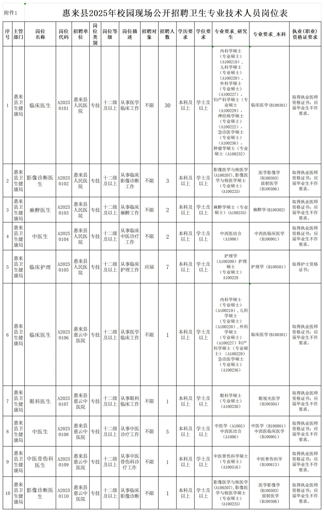 编制！揭阳市惠来县招80人，5月16日前报名