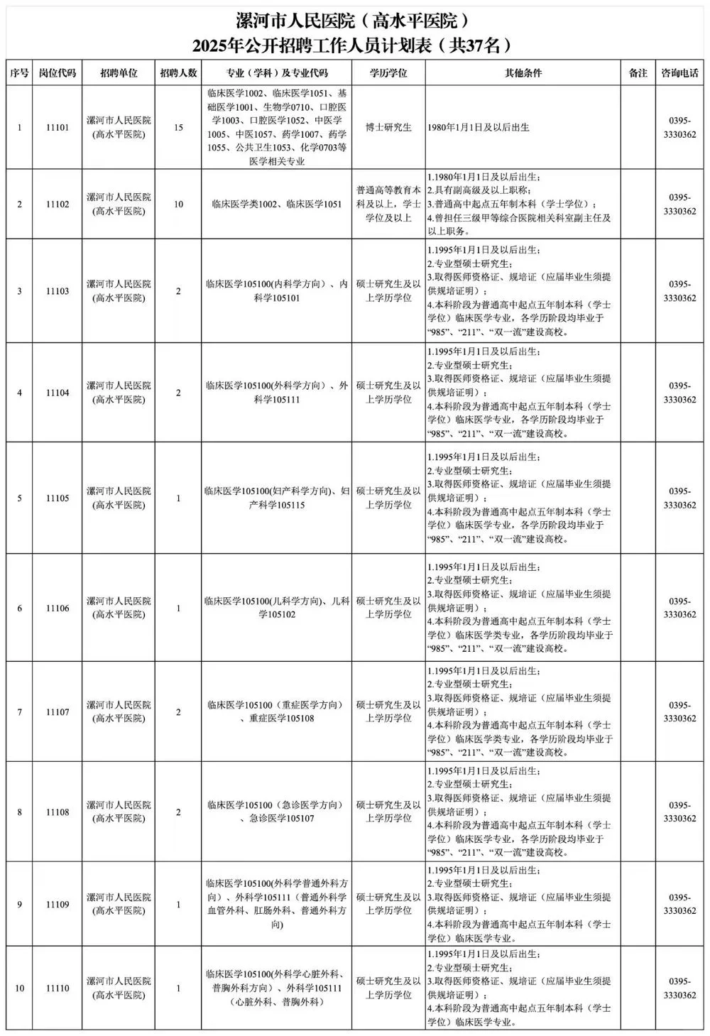 招37人！漯河市人民?