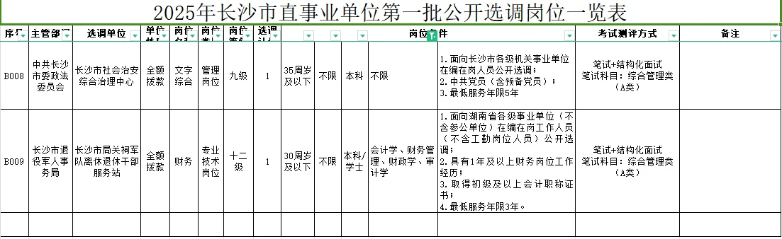 5.29-6.5长沙市直事业单位聘 （选调）160名