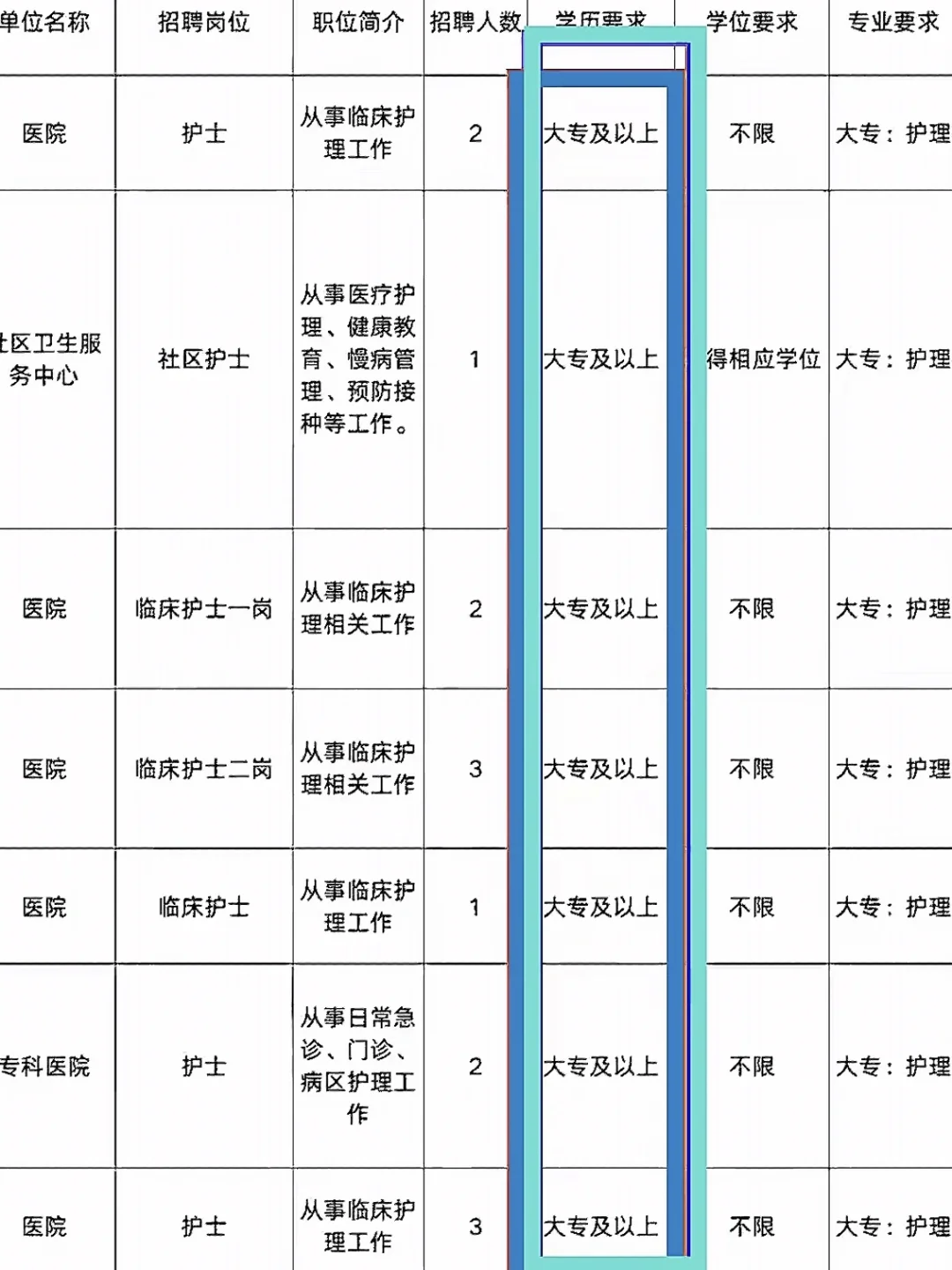 5月21日护理事业编出新公告了（卫健委，社