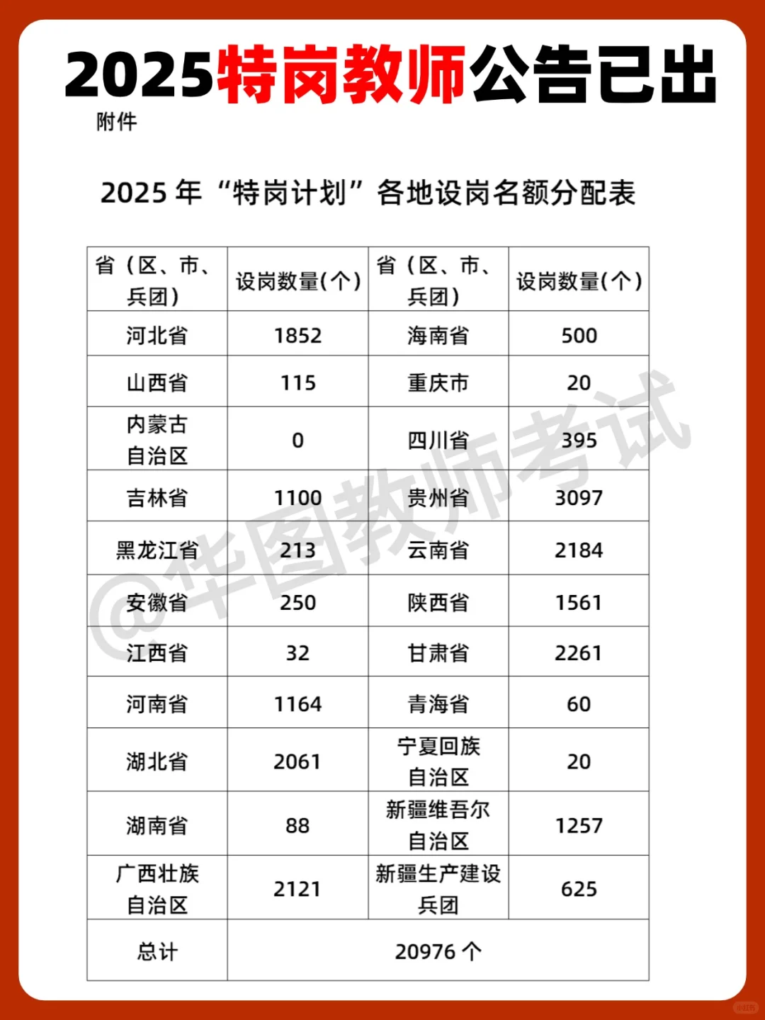 2025全国特岗教师招聘公告已出，招20976人