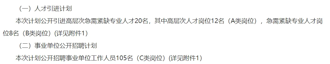 5.26-30花垣县事业单位和国有企业聘105名