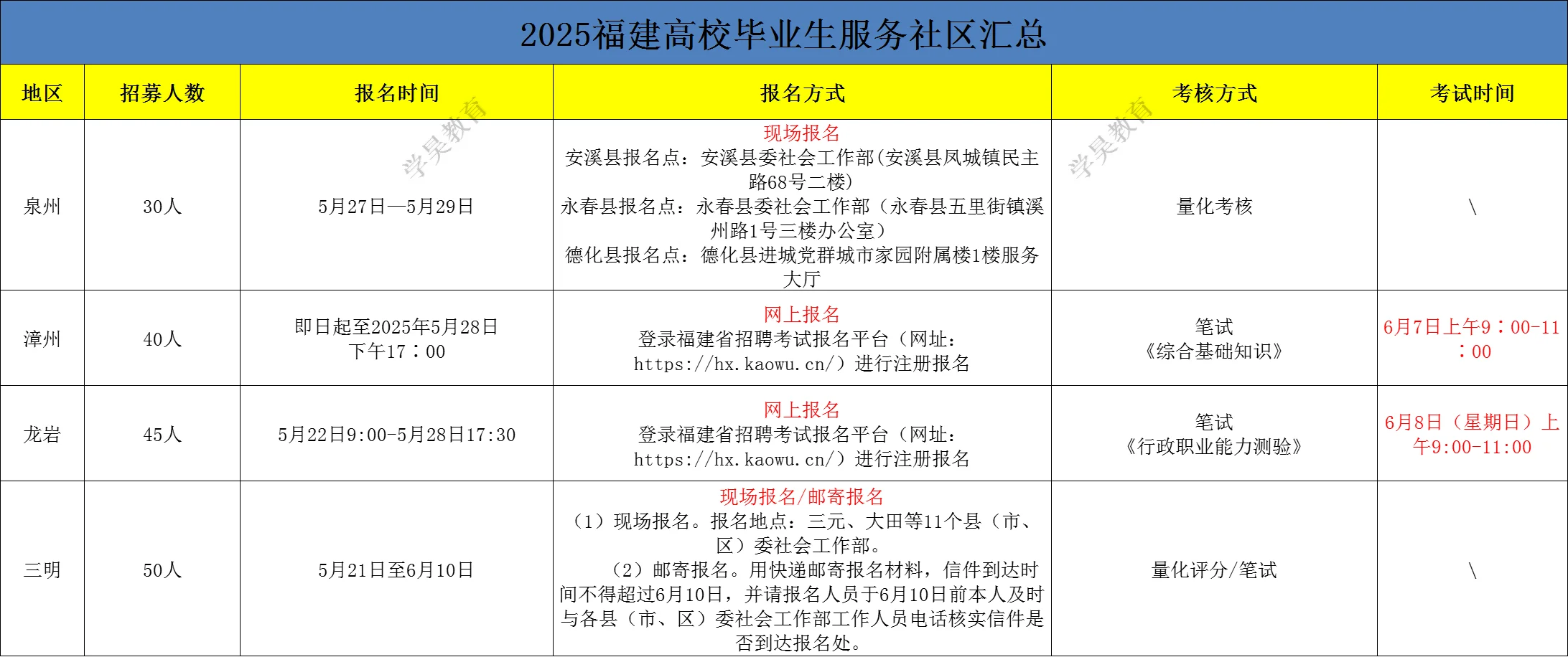 福建省高校服务社区陆续更新中