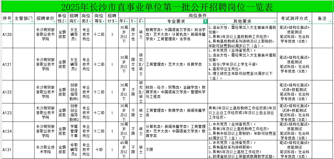 5.29-6.5长沙市直事业单位聘 （选调）160名