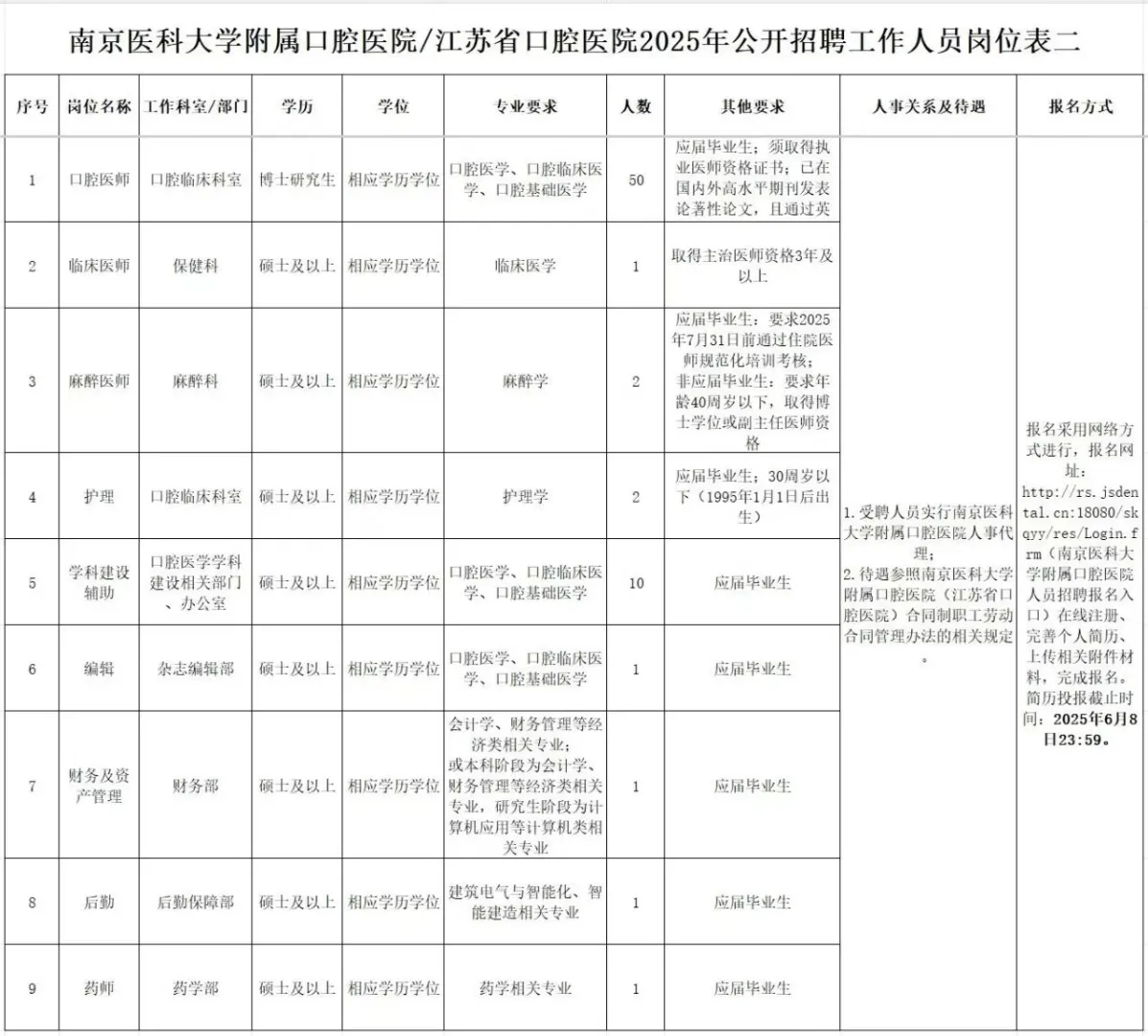 江苏省口腔医院招聘，大家都收到通知了吧！