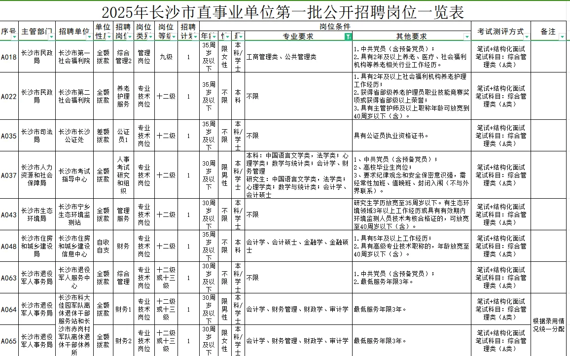 5.29-6.5长沙市直事业单位聘 （选调）160名