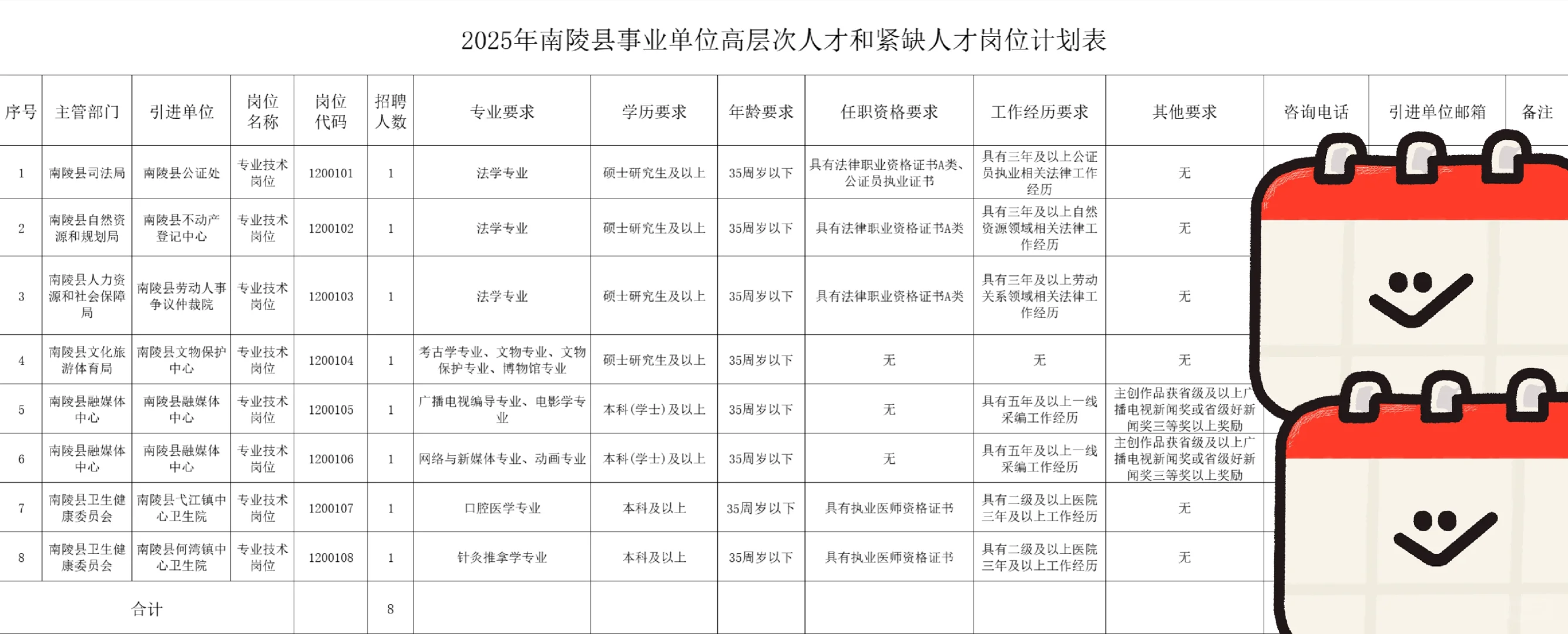 芜湖南陵县事业单位引进8人，事业编制