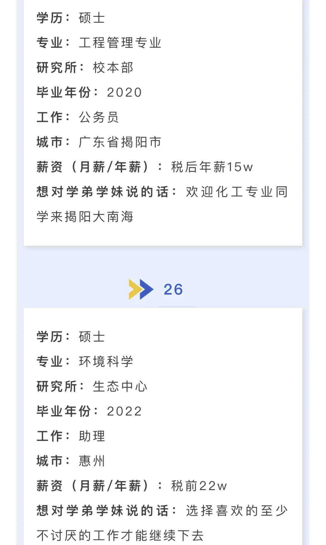 国科大｜毕业生薪资调查?卷的起飞…
