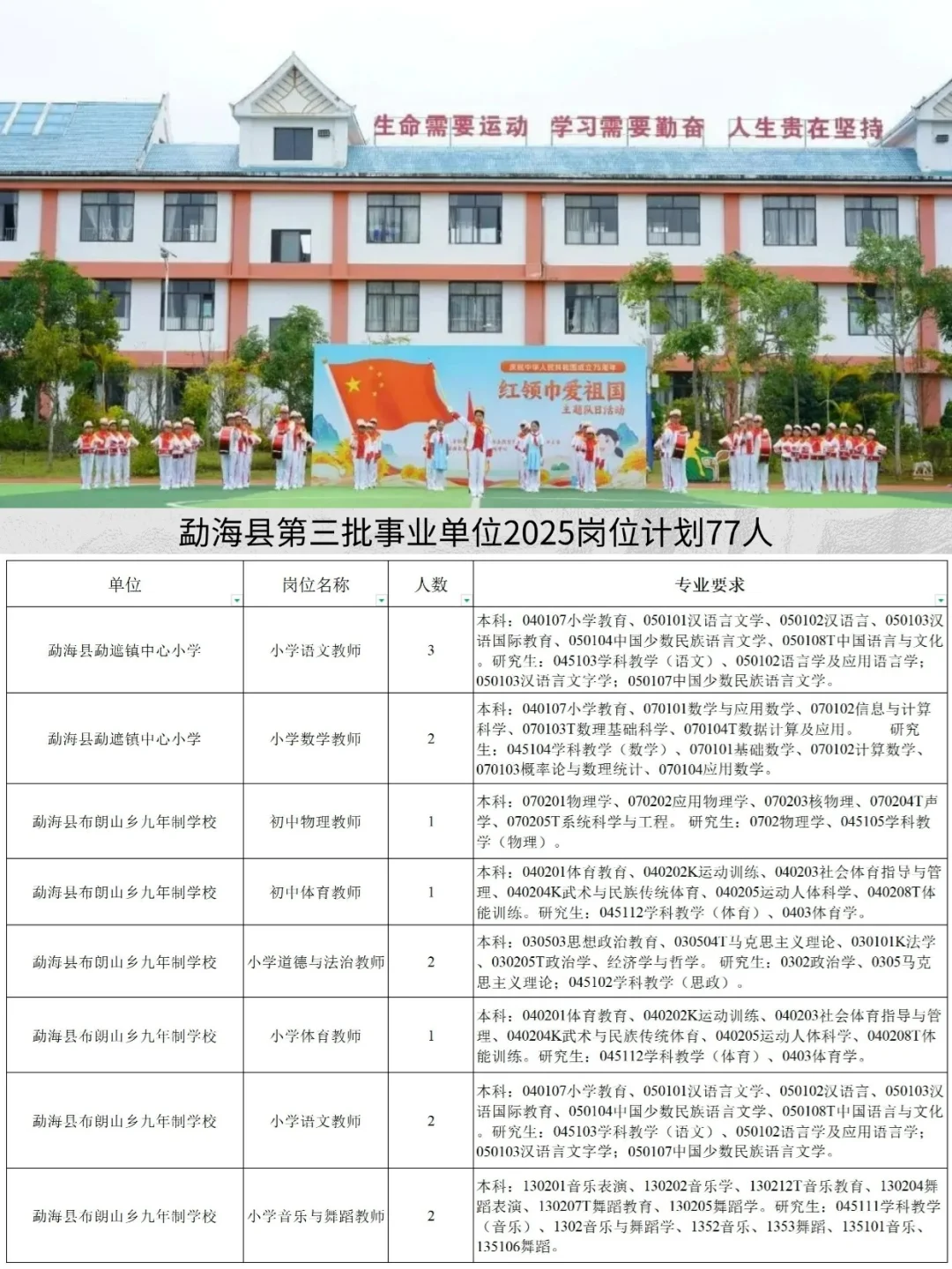 新！西双版纳勐海县事业单位2025岗位计划