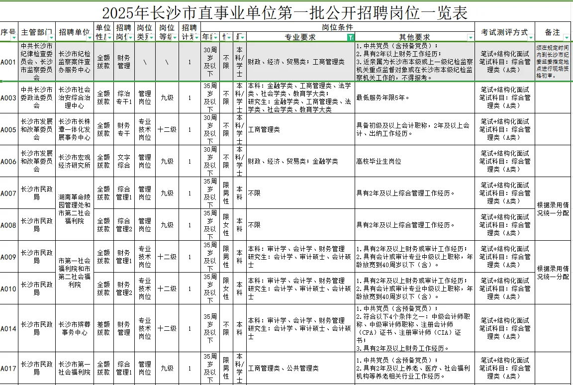 5.29-6.5长沙市直事业单位聘 （选调）160名