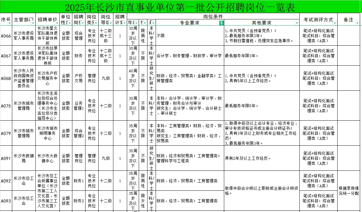 5.29-6.5长沙市直事业单位聘 （选调）160名