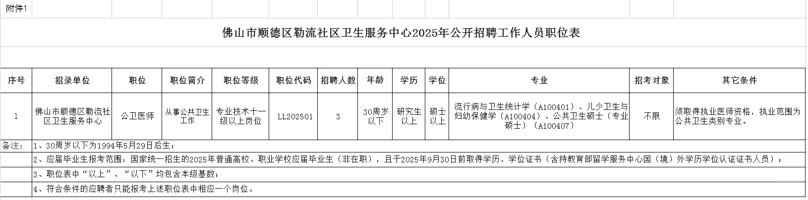 2025广东佛山顺德社区卫生服务中心招聘汇总