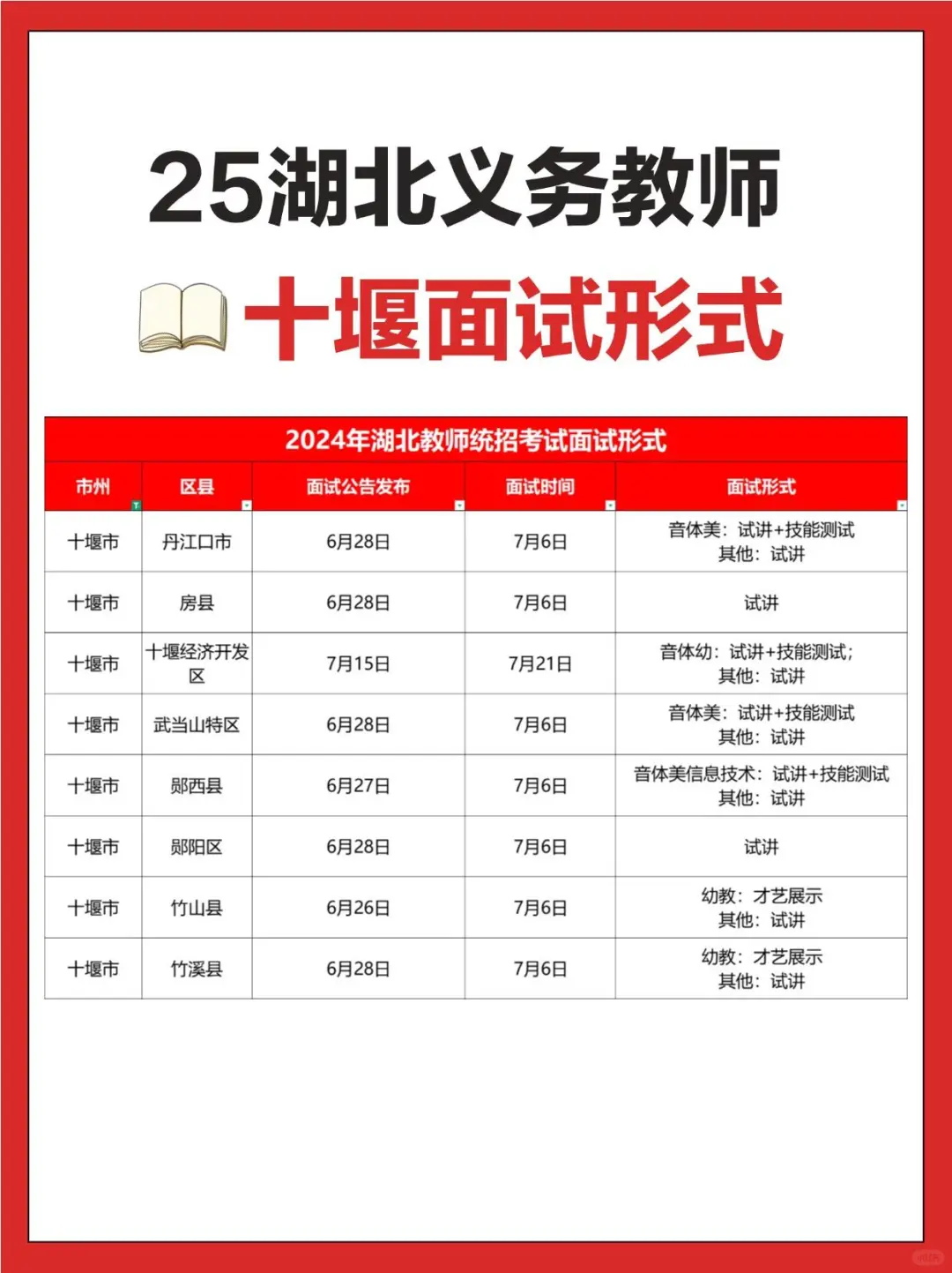 2025年湖北教师统招面试形式