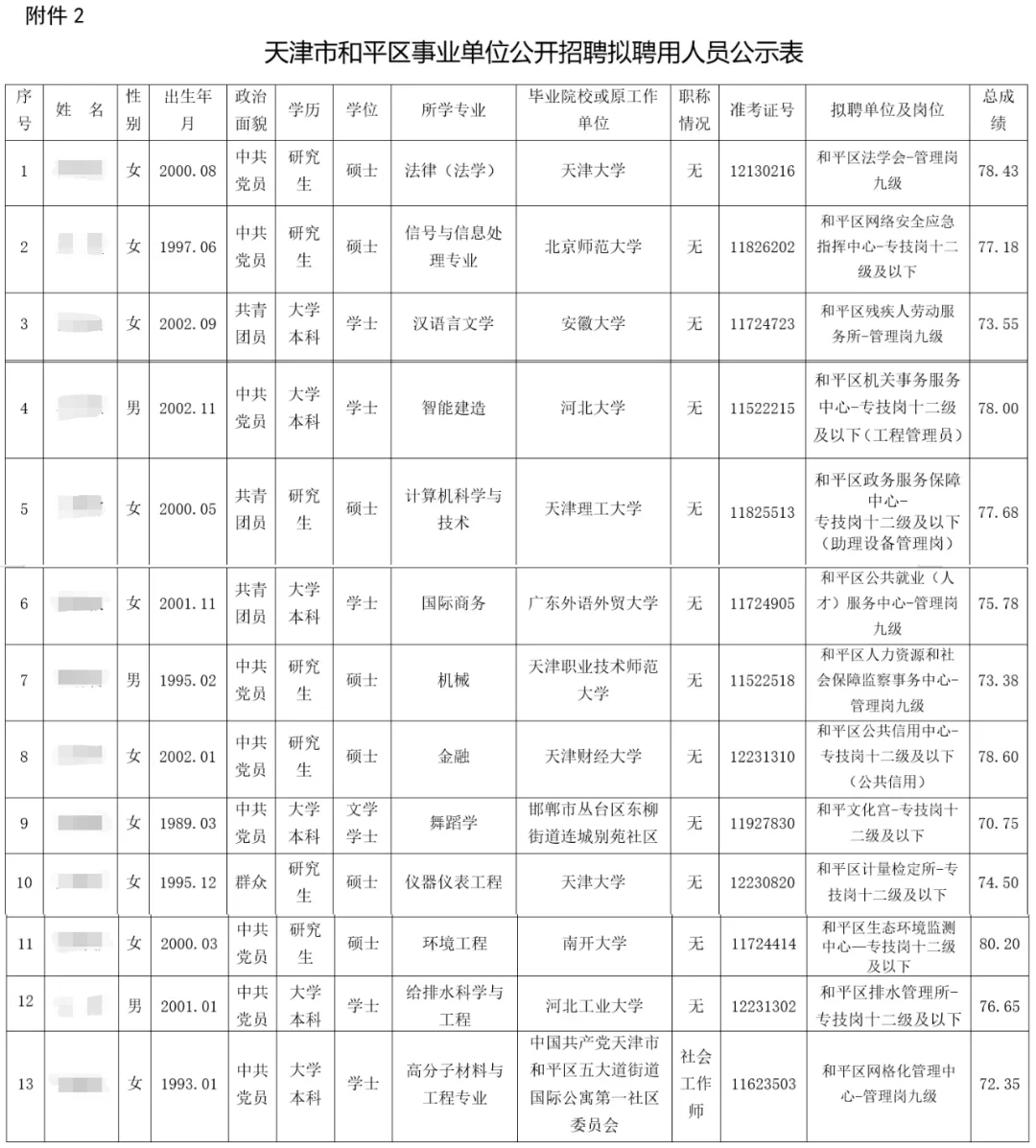 2025年天津市和平区事业单位拟聘人员公示