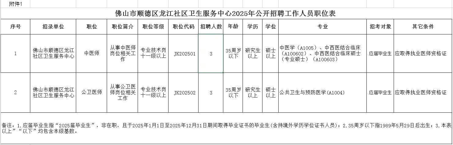2025广东佛山顺德社区卫生服务中心招聘汇总