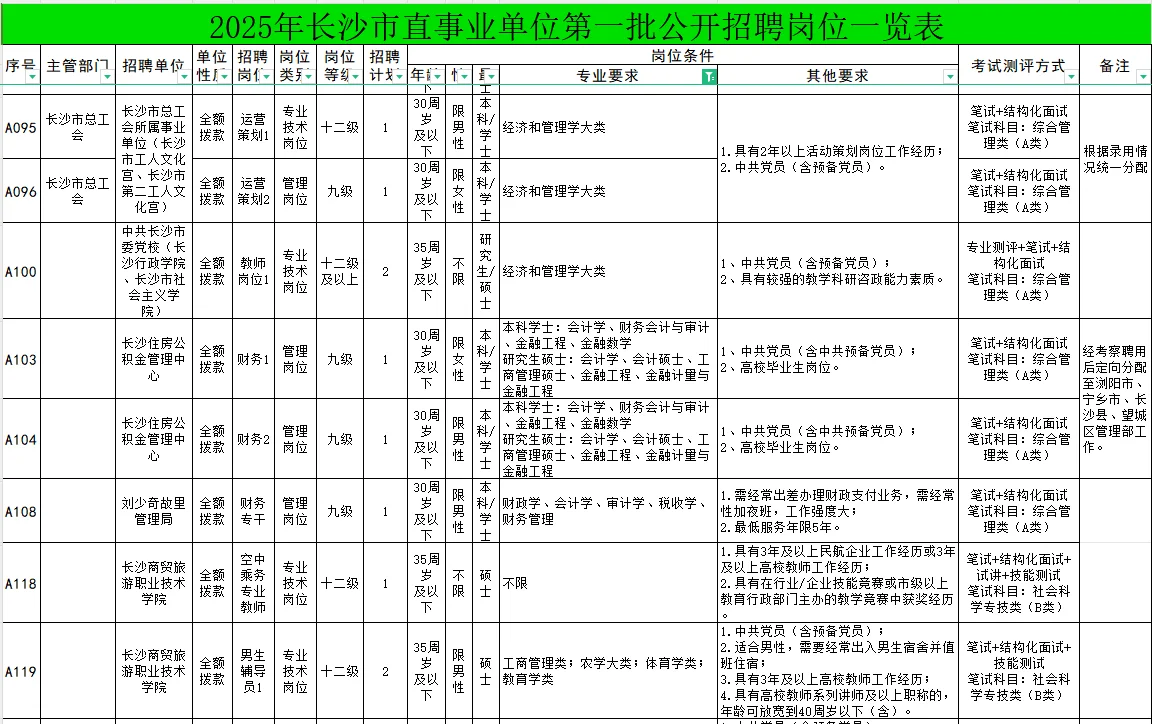 5.29-6.5长沙市直事业单位聘 （选调）160名