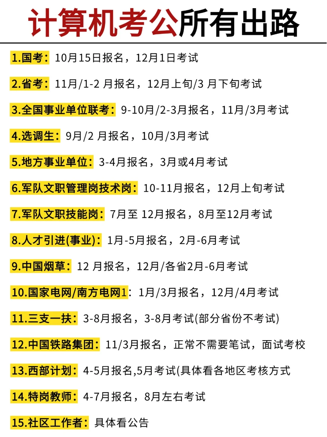 不是，计算机专业你在迷茫个什么劲啊啊啊啊