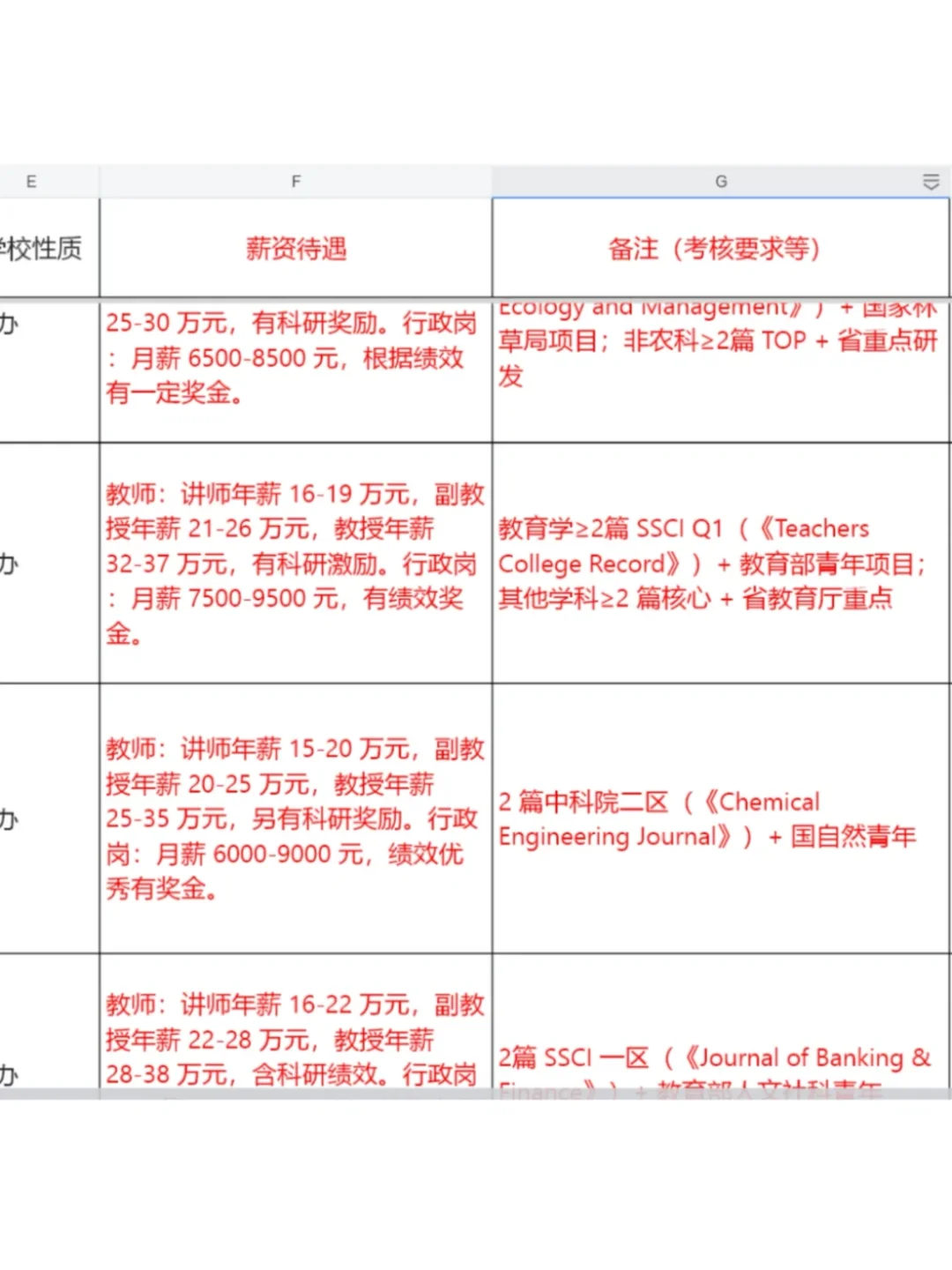 浙江高校博士招聘｜浙江工商大学