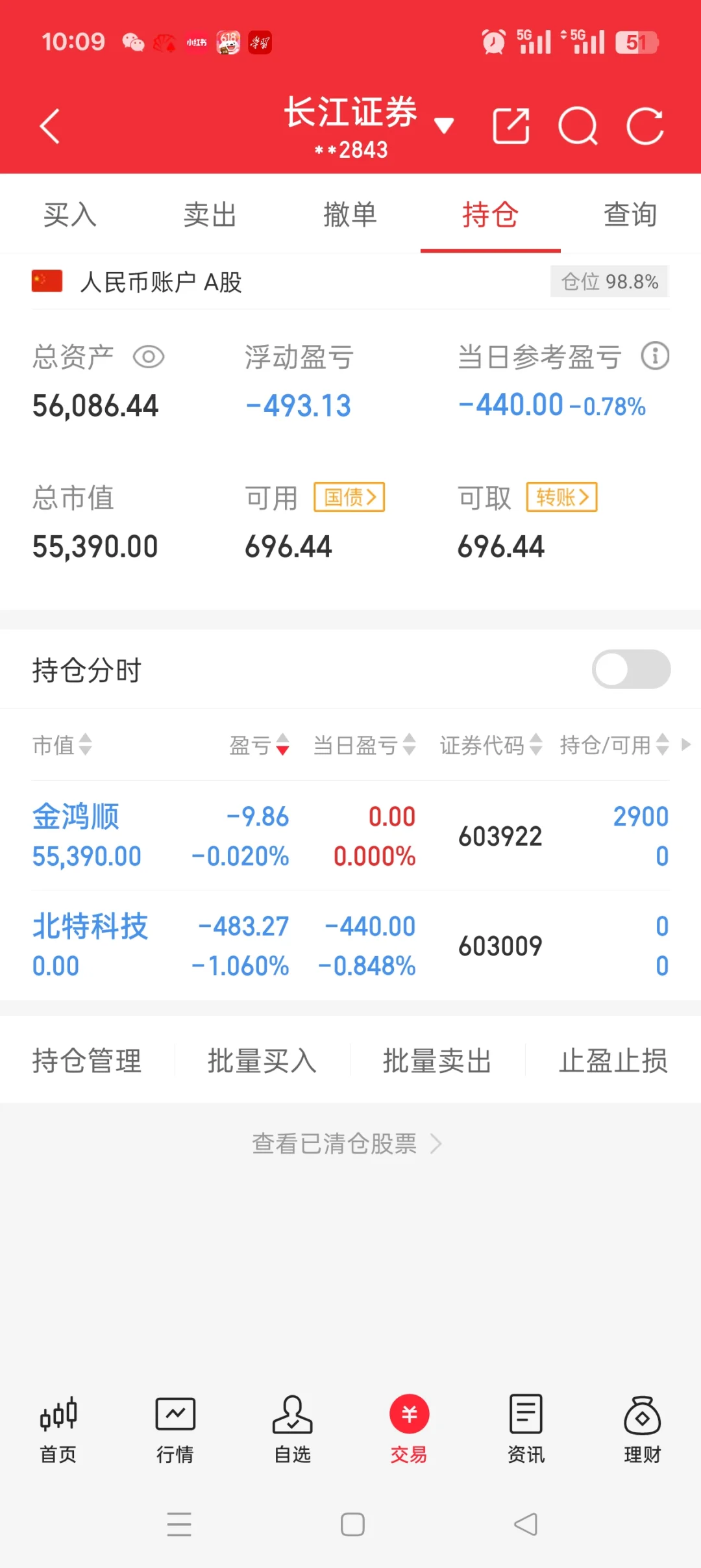 应该不会再开板了吧?