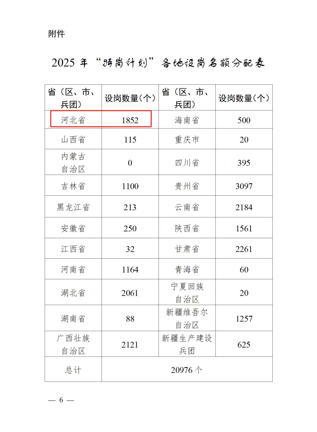 特岗教师招聘！