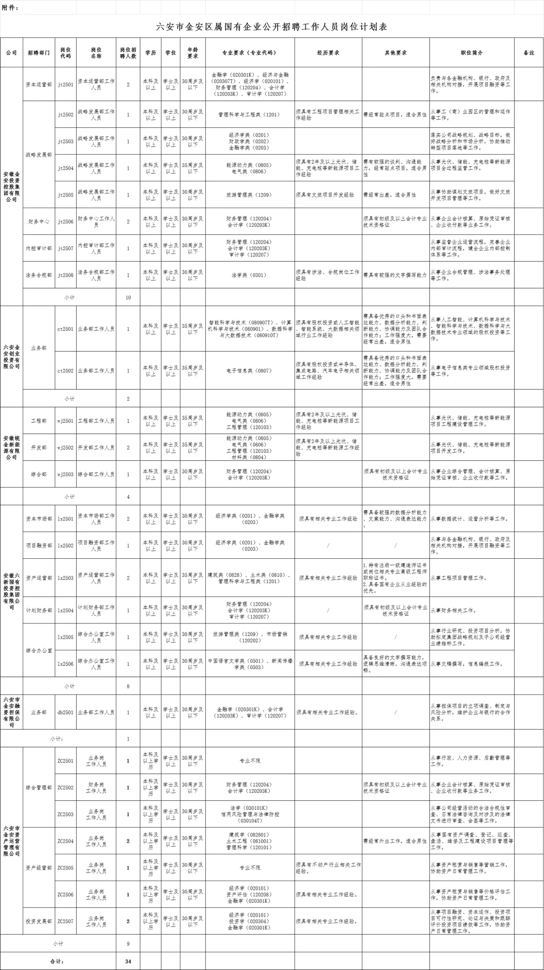 六安国企！金安区国有企业34人、本科可报