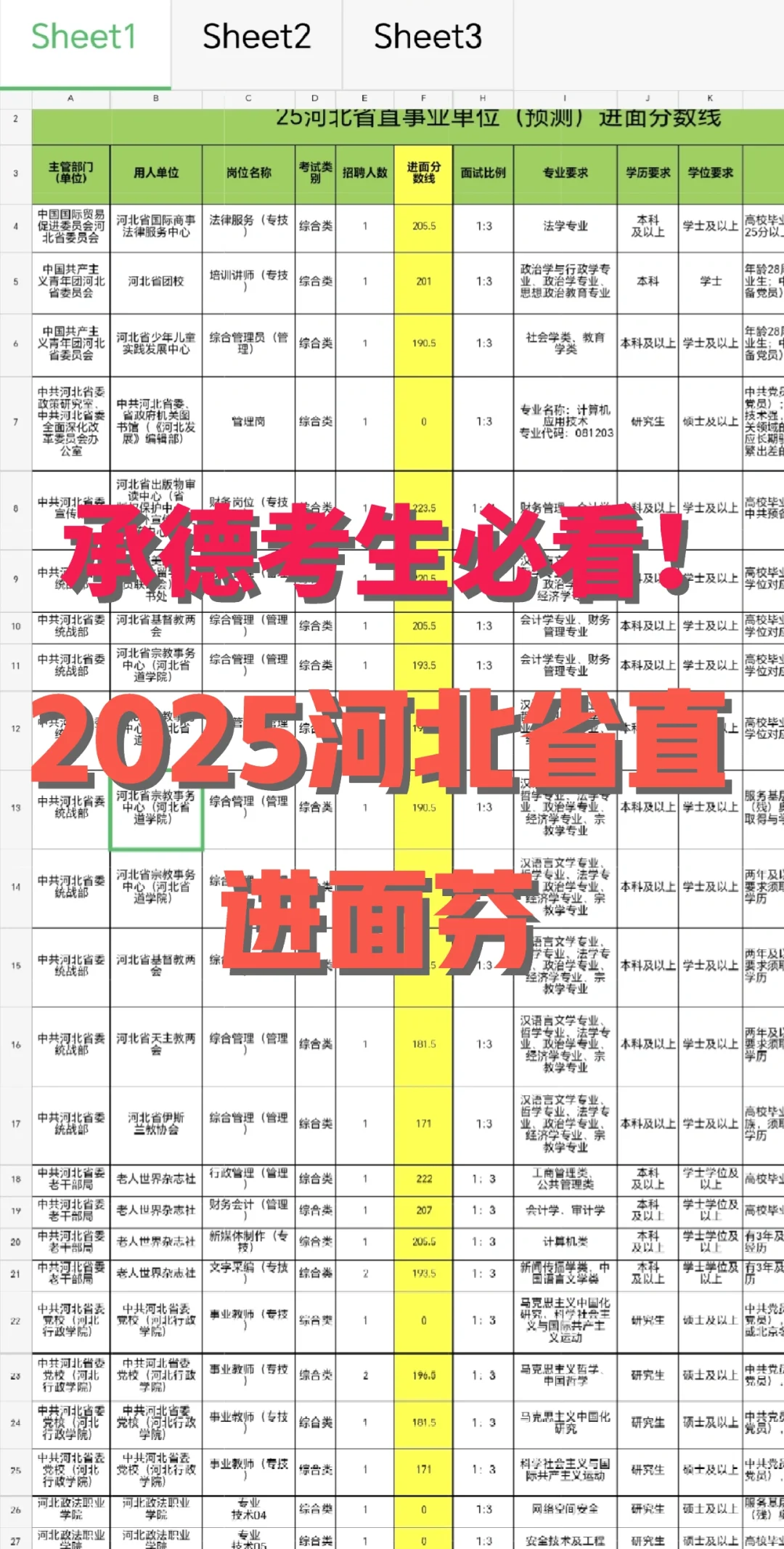 终于搞到了！承德2025省直进面芬
