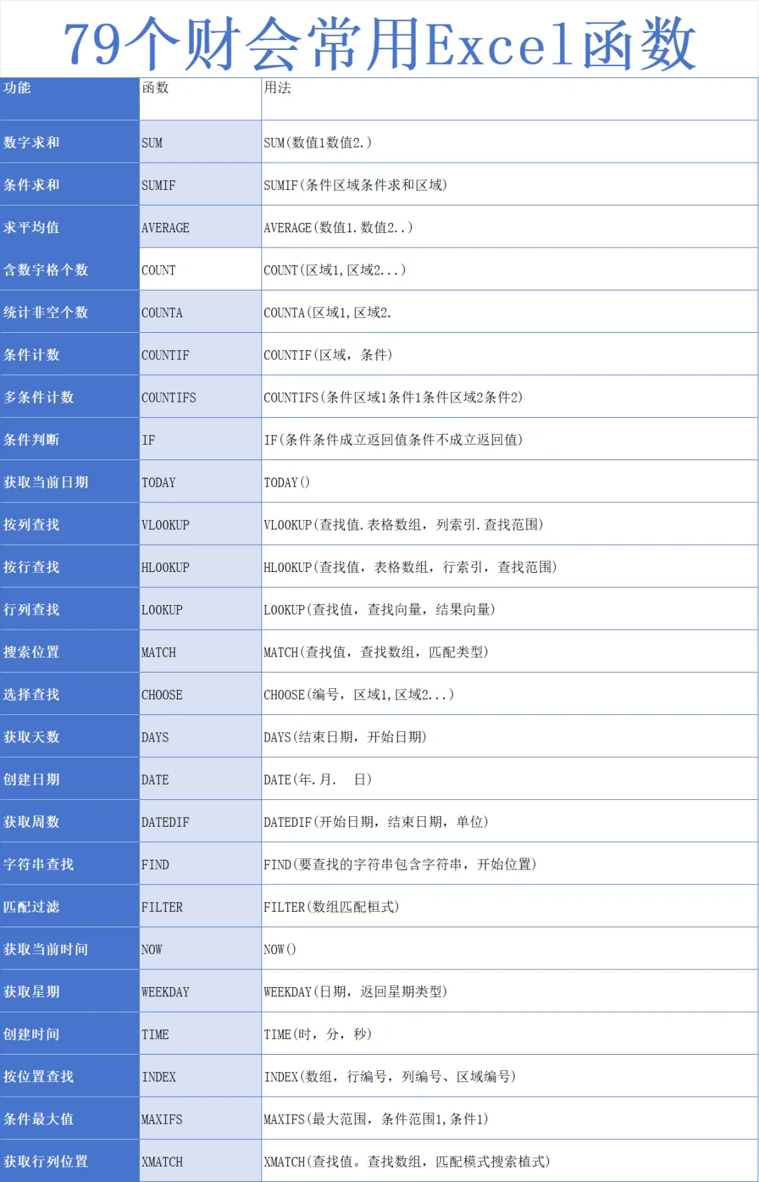 其实这就是大公司财务与小公司财务的差别啊