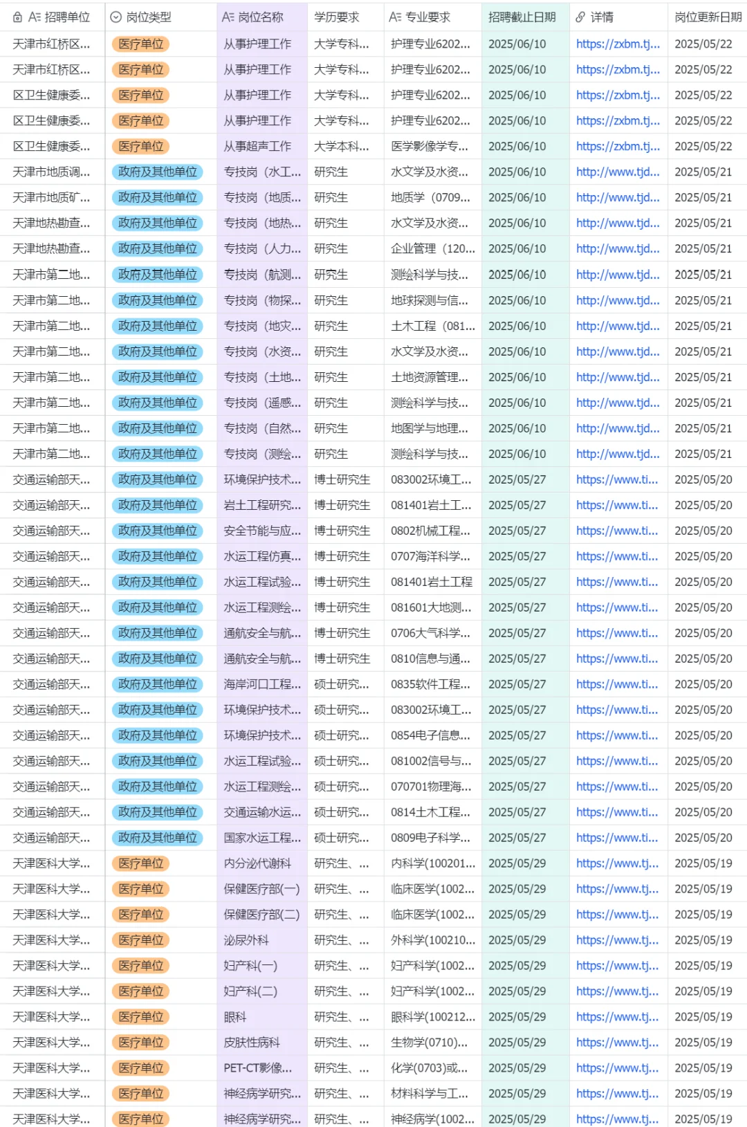2025~2026天津事业编岗位汇总-实时更新