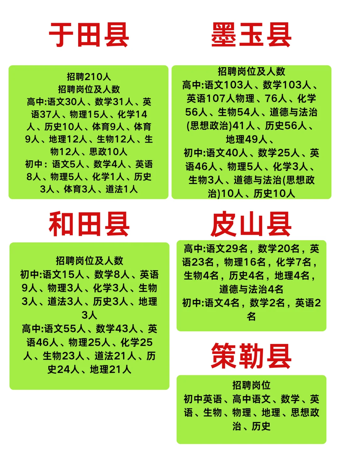 25新疆和田教招，你们要去哪个地区？
