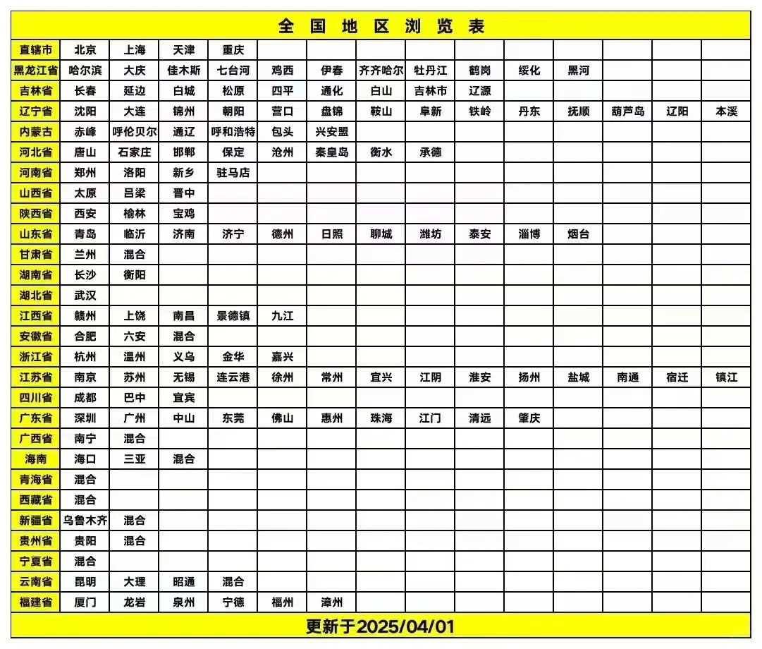 本地群 行业群 地区群