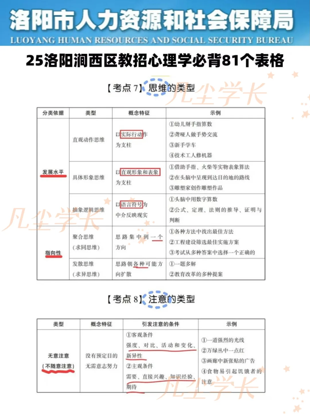 25洛阳涧西区教招考试第一批淘汰者已经出现