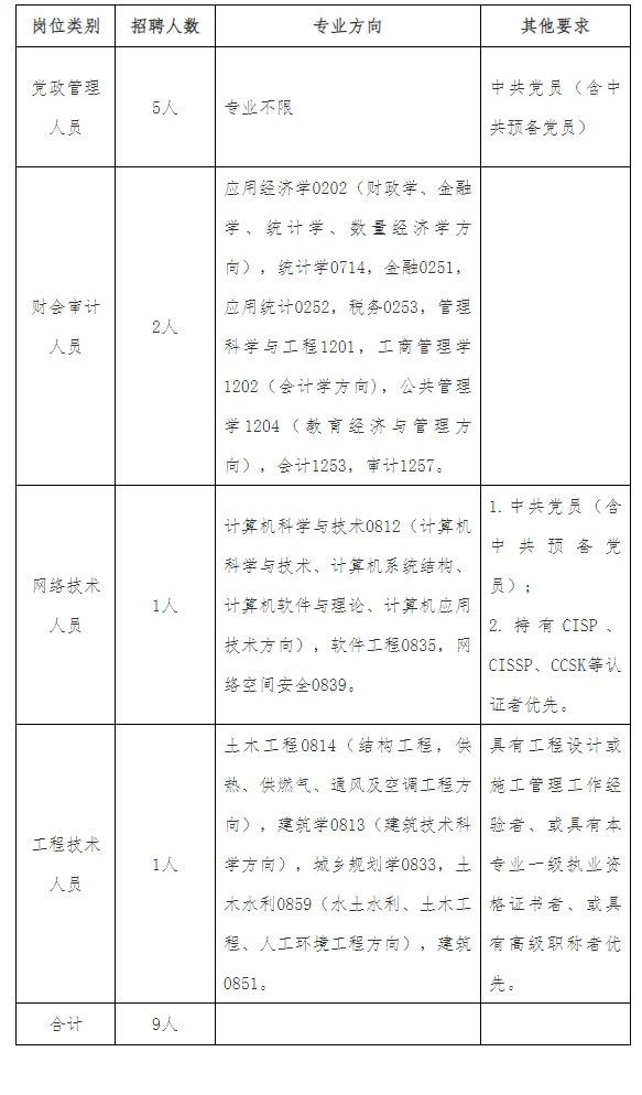 甘肃丨西北民族大学招聘，今天开始报名！