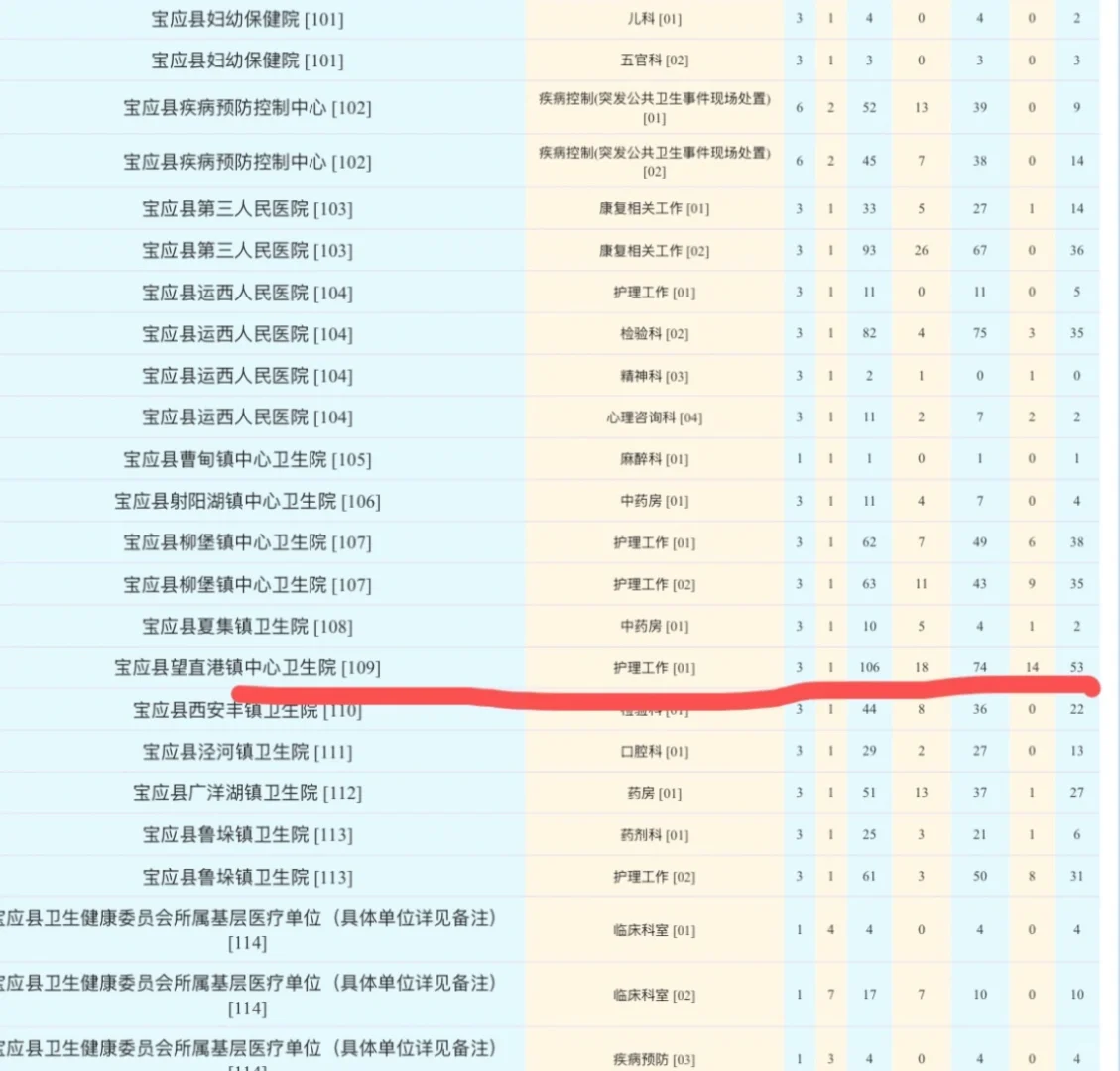 宝应县招聘