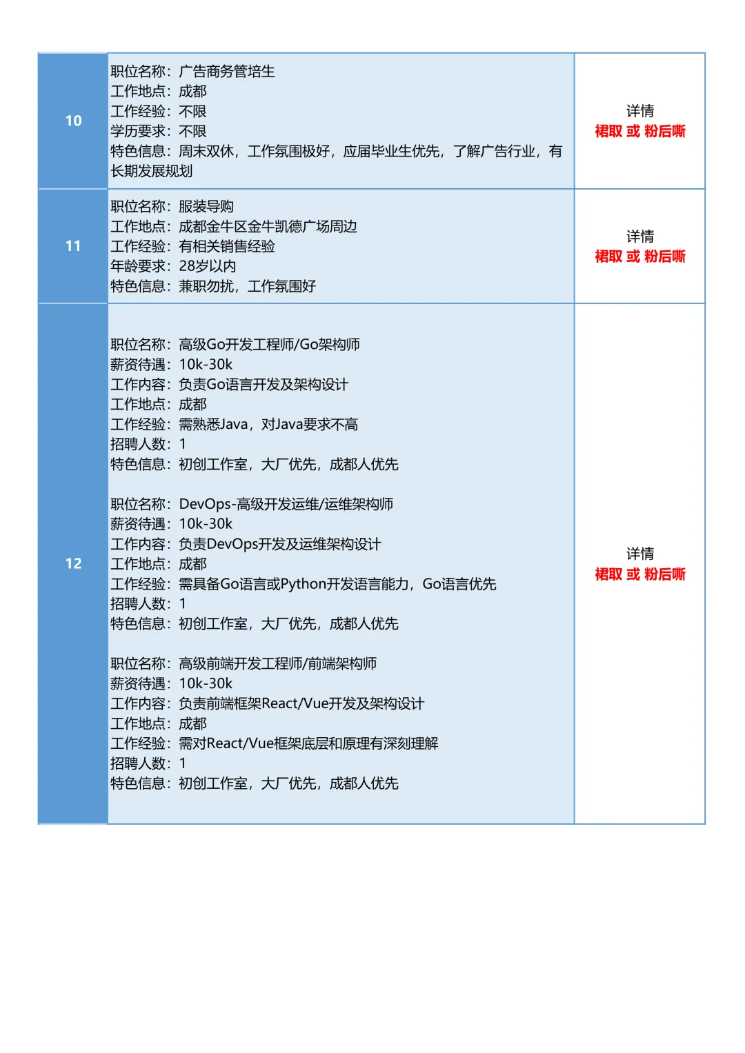 5月23日成都招聘信息汇总，招人难，求职难