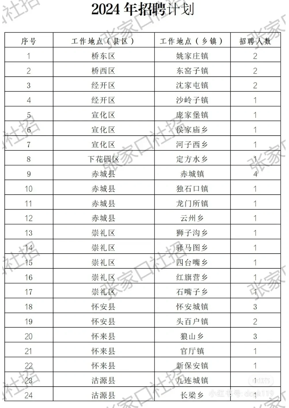月薪1w+的电网工作它不香吗，电工类专科起