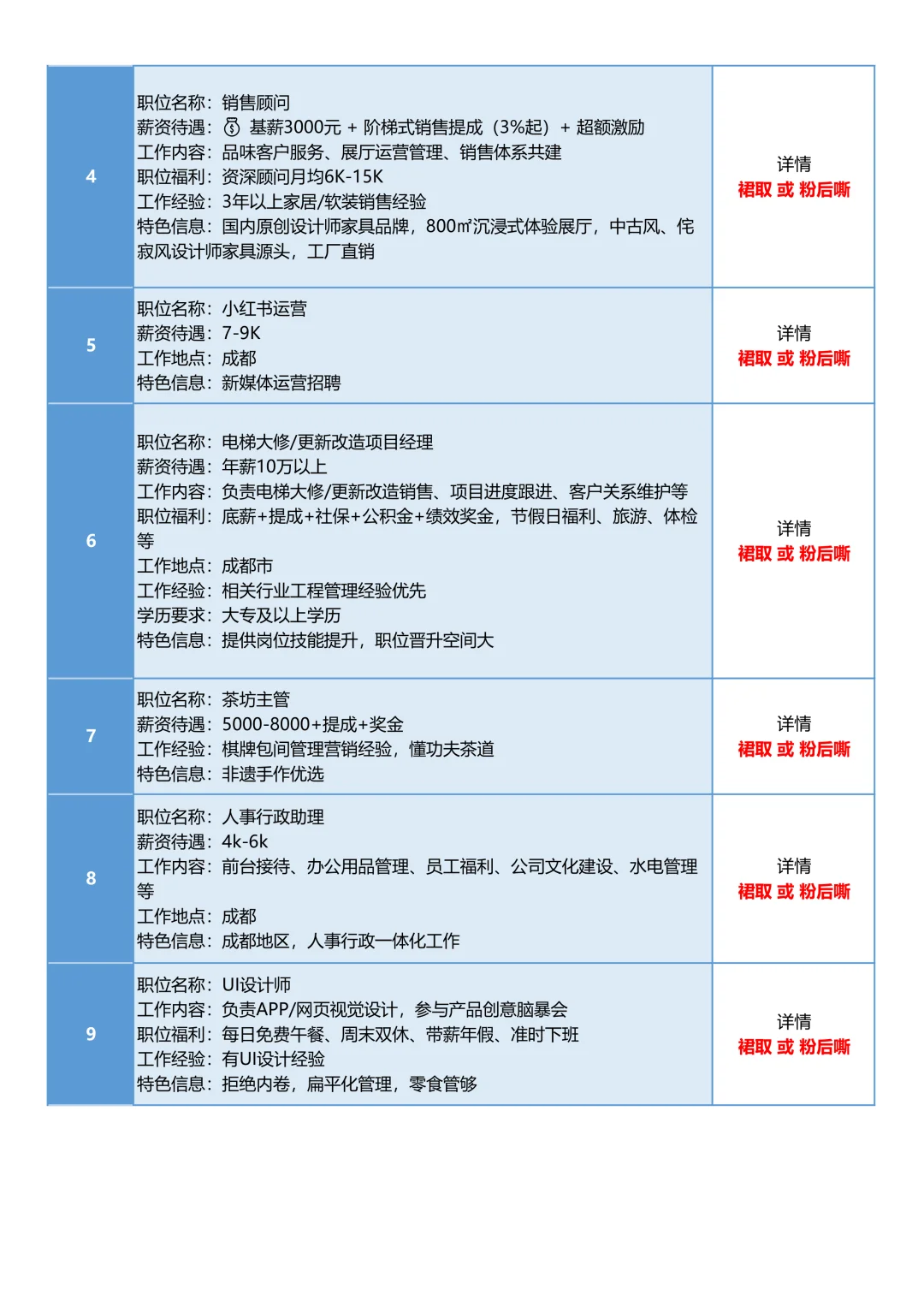 5月23日成都招聘信息汇总，招人难，求职难