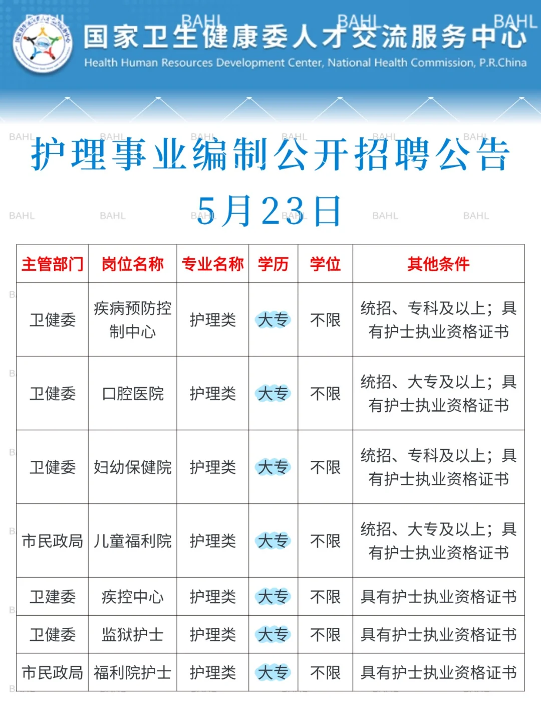 5月23日护理事业编招聘岗位（卫健委 监狱